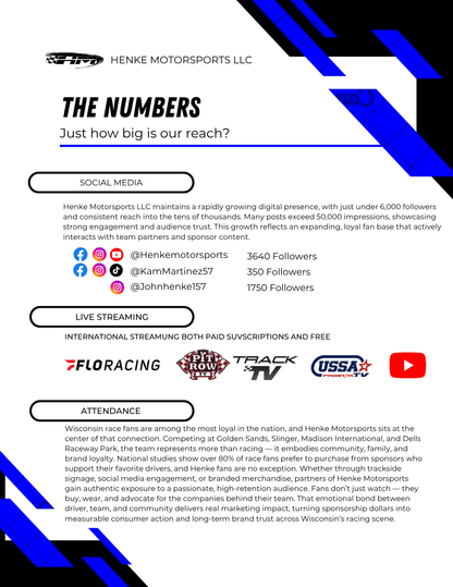 Custom Promotion & Marketing Proposals. (Sponsorship proposals, Racing resumes)